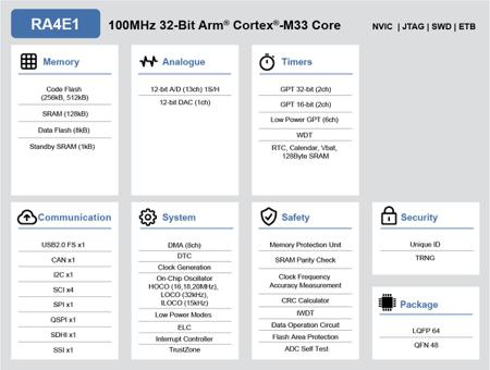 R7FA4E10D2CNE-AA0 MCU RA4 ARM CM33 100MHZ 512K/128K QFN48