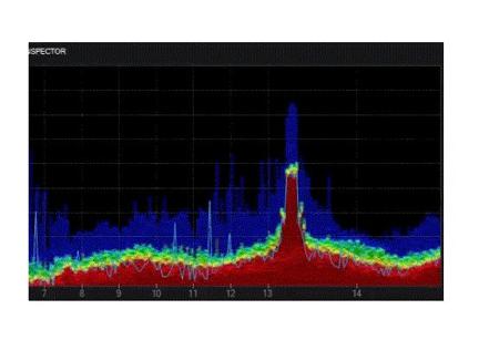 OS-BUN-COMPLETE-1 Oscium MetaGeek  Spectrum Bundle, For Use With RF Analyzers