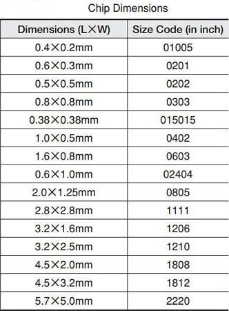 885012206086 Wurth Elektronik 3.3nF Multilayer Ceramic Capacitor MLCC 50V dc ±10% X7R Dielectric 0603 (1608M) SMD