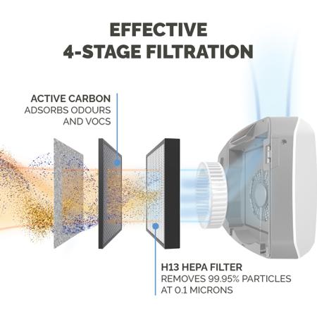 9450101 Fellowes HEPA Air Purifier, 55m², 31 dB, 36 dB, 40 dB, 47 dB, 55 dB