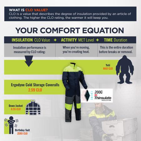 41248 Ergodyne Navy Reusable Coverall, XXXXL