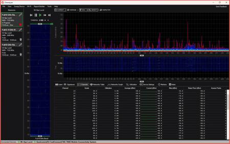 OS-BUN-COMPLETE-1 Oscium MetaGeek  Spectrum Bundle, For Use With RF Analyzers