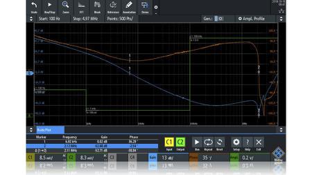 RTB-K36 Bode Plot Analysis