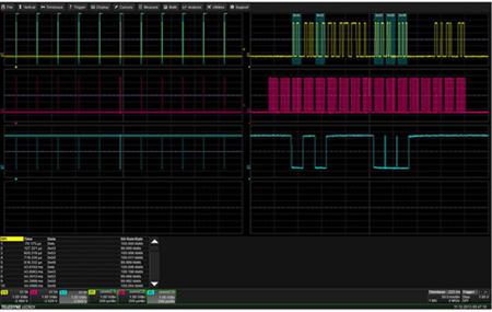 HDO4K-SPIBUS TD Teledyne LeCroy SPI Bus Trigger & Decode Oscilloscope Software for Use with HDO4000 Series
