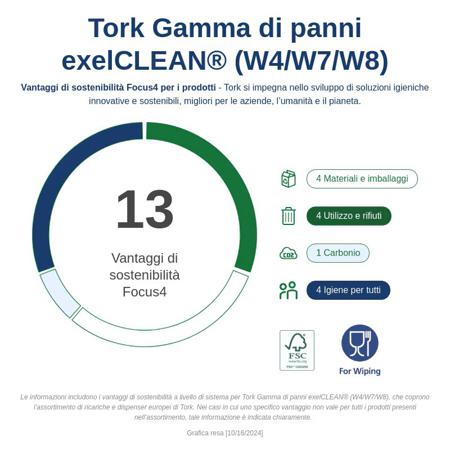 530176 Tork 120 White Non Woven Fabric Cloths for use with Heavy Duty Cleaning