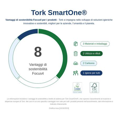 472193 Tork 12 rolls of 620 Sheets Toilet Roll, 2 ply