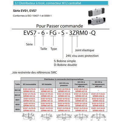 EVS7-6-FG-D-3ZRM0-X51-Q SMC 5/2 & 5/3 Pneumatic Solenoid Valve - Solenoid VS7-6 Series 24V dc