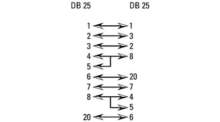 RND-205-01317 RND RND 205 25 Way Solder Mount D-sub Connector Male to Female, 2.77mm Pitch, with Screw Locks
