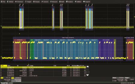 HDO4K-UART-RS232BUS TD Teledyne LeCroy RS-232/UART Bus Trigger & Decode Oscilloscope Software for Use with HDO4000 Series
