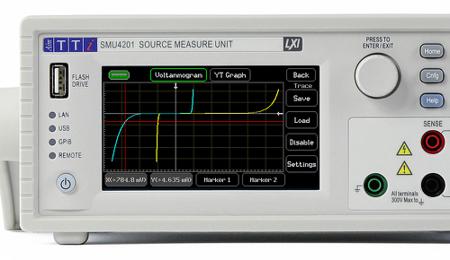 SMU4201 Aim-TTi SMU4000 Series Source Meter, 10nV → 200V, 1 Channel(s), 100fA → 3A, 25W Output