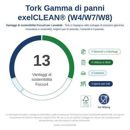 520372 Tork 210 Grey Non Woven Fabric Cloths for use with Industrial Cleaning