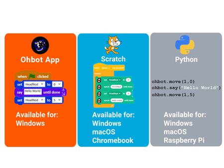 386 Ohbot 306 Explorer Kit Personal Learning Kit