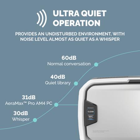 9573901 Fellowes HEPA Air Purifier, 110m², 31 dB, 36 dB, 41 dB, 47 dB, 58 dB