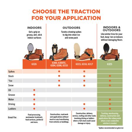 16922 Ergodyne S Brown Rubber Corded Ice Traction Grippers