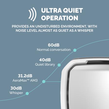 9433401 Fellowes HEPA Air Purifier, 55m², 31 dB, 36 dB, 40 dB, 47 dB, 55 dB