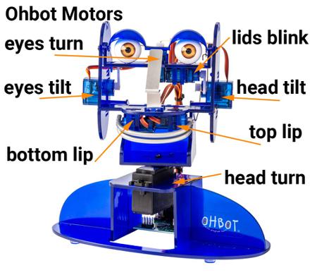 385 Ohbot 7 axis Robot for Collaborative, Education, General Assembly, Industrial, Machine Loading, Pick and Place use