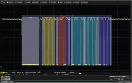 HDO4K-LINBUS TD Teledyne LeCroy LIN Bus Trigger & Decode Oscilloscope Software for Use with HDO4000 Series, Version 2.x, LIN 1.3