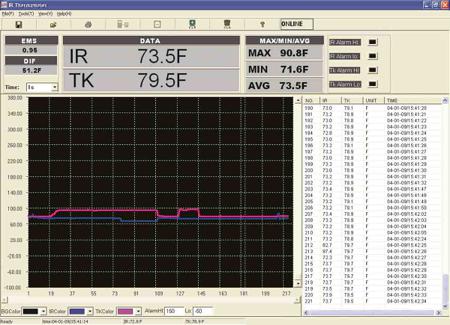 42570 Extech  Infrared Thermometer, Max Temperature +2200°C, ±1 %, Centigrade, Fahrenheit