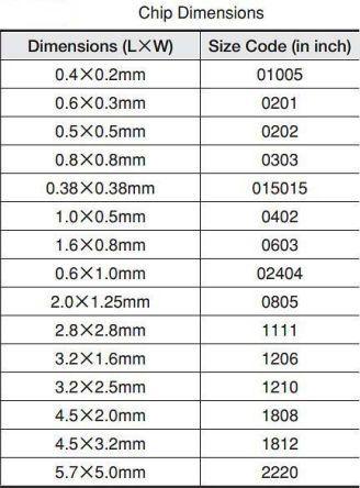 GRM219B31A106KE44D Murata 10μF Multilayer Ceramic Capacitor MLCC 10V dc ±10% B Dielectric 0805 (2012M) SMD, Max. Temp. +85°C