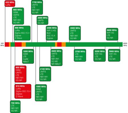 TANGO44-2-5M-LL-SMAM-S-S-19 TANGO44/2.5M/LL/SMAM/S/S/19 Siretta - 2G (GSM/GPRS), 3G (UTMS), 4G (LTE) Antenna Through Hole/Bolted Mount, SMA