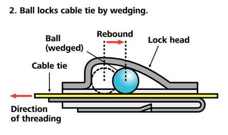 111-93209-MBT20S-SS316-ML HellermannTyton, MBT20S Series Metallic 316 Stainless Steel Roller Ball Cable Tie, 521mm x 4.6 mm