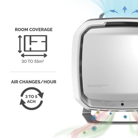 9450101 Fellowes HEPA Air Purifier, 55m², 31 dB, 36 dB, 40 dB, 47 dB, 55 dB