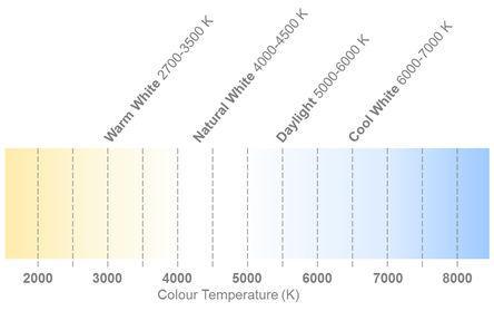 ASMT-UWB2-NX3B2 Broadcom 6500K White LED, PLCC 2 SMD package