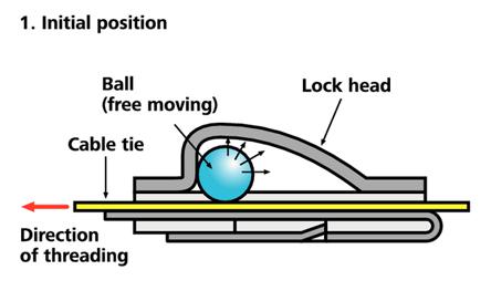 111-93059-MBT5S-SS316-ML HellermannTyton, MBT5S Series Metallic 316 Stainless Steel Roller Ball Cable Tie, 127mm x 4.6 mm