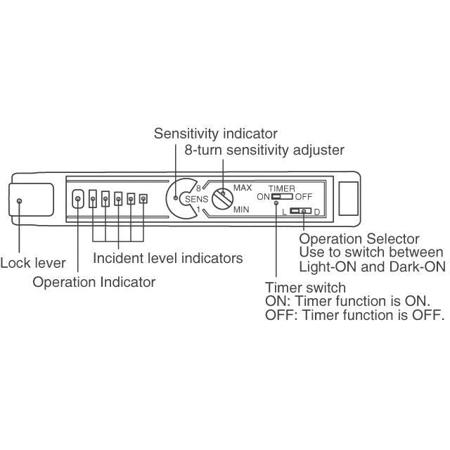 E3X-NA51-2M Omron Automation and Safety E3X-NA51 2M