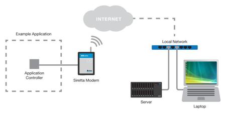 ZETA-N-LTE-EU- Siretta GSM & GPRS Modem 60571, 1800 (GSM, GPRS) MHz, 900 (GSM, GPRS) MHz, SMA Connector