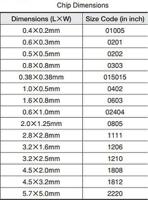 223893115632 Yageo 4.7nF Multilayer Ceramic Capacitor MLCC 200V dc ±10% X7R Dielectric 1206 (3216M) SMD, Max. Temp. +125°C