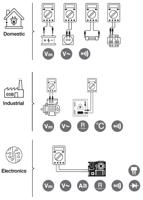 Multimeters