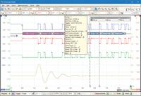 Oscilloscopes