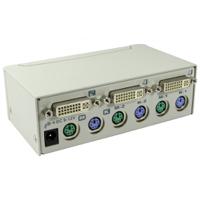 KVM-DV02, Rextron
