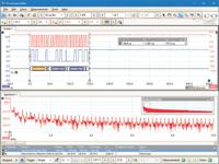 Oscilloscopes