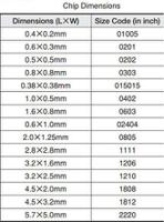 GRM1555C1HR50WA01D Murata 0.5pF Multilayer Ceramic Capacitor MLCC 50V dc ±0.05pF C0G Dielectric 0402 (1005M) SMD, Max. Temp. +125°C