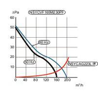 NSYCVF165M115PF