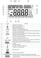 Multimeters