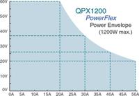 QPX1200SP