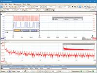 Oscilloscopes