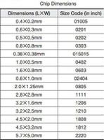 C0603R154K3RAC