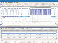 Oscilloscopes