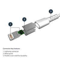 USB Cables