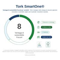 680000, Tork