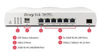 Routers