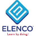 Elenco